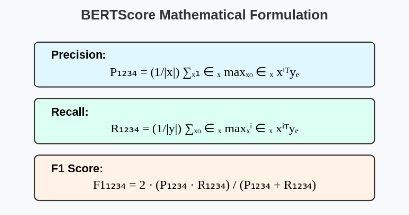 How is BERTScore calculated mathematically?