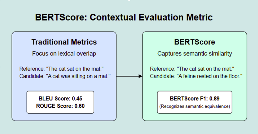 Is BERTScore language-specific