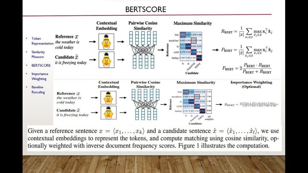 What is BERTScore