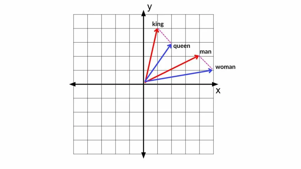 Which models can be used with BERTScore?